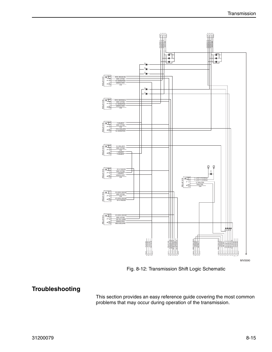 Troubleshooting, Mv0590 | Lull 1044C-54 Series II Service Manual User Manual | Page 339 / 382