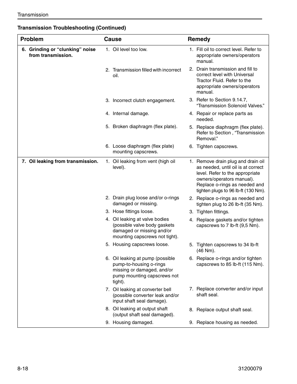 Lull 1044C-54 Series II Service Manual User Manual | Page 342 / 382