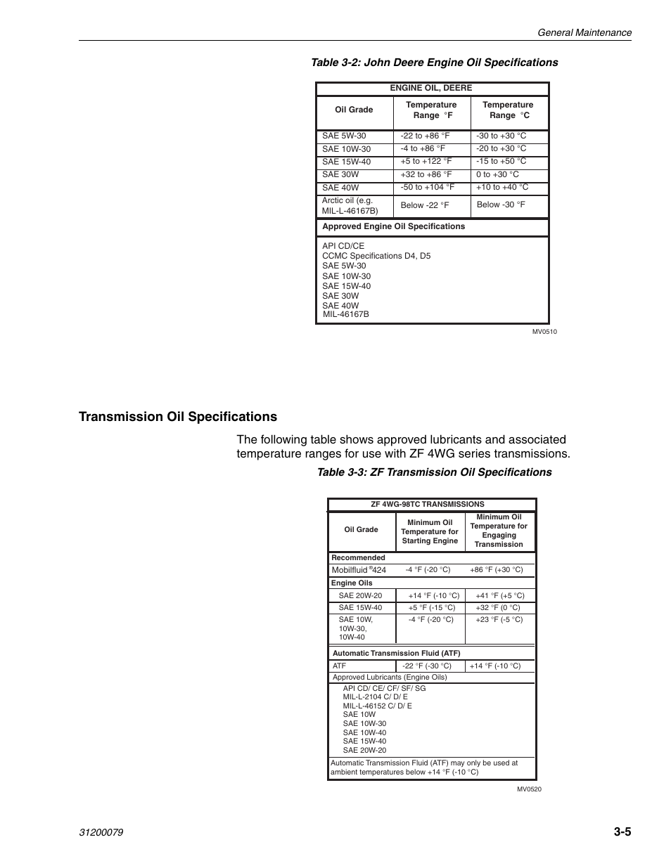 Transmission oil specifications, Table 3-2: john deere engine oil specifications, Table 3-3: zf transmission oil specifications | Lull 1044C-54 Series II Service Manual User Manual | Page 49 / 382