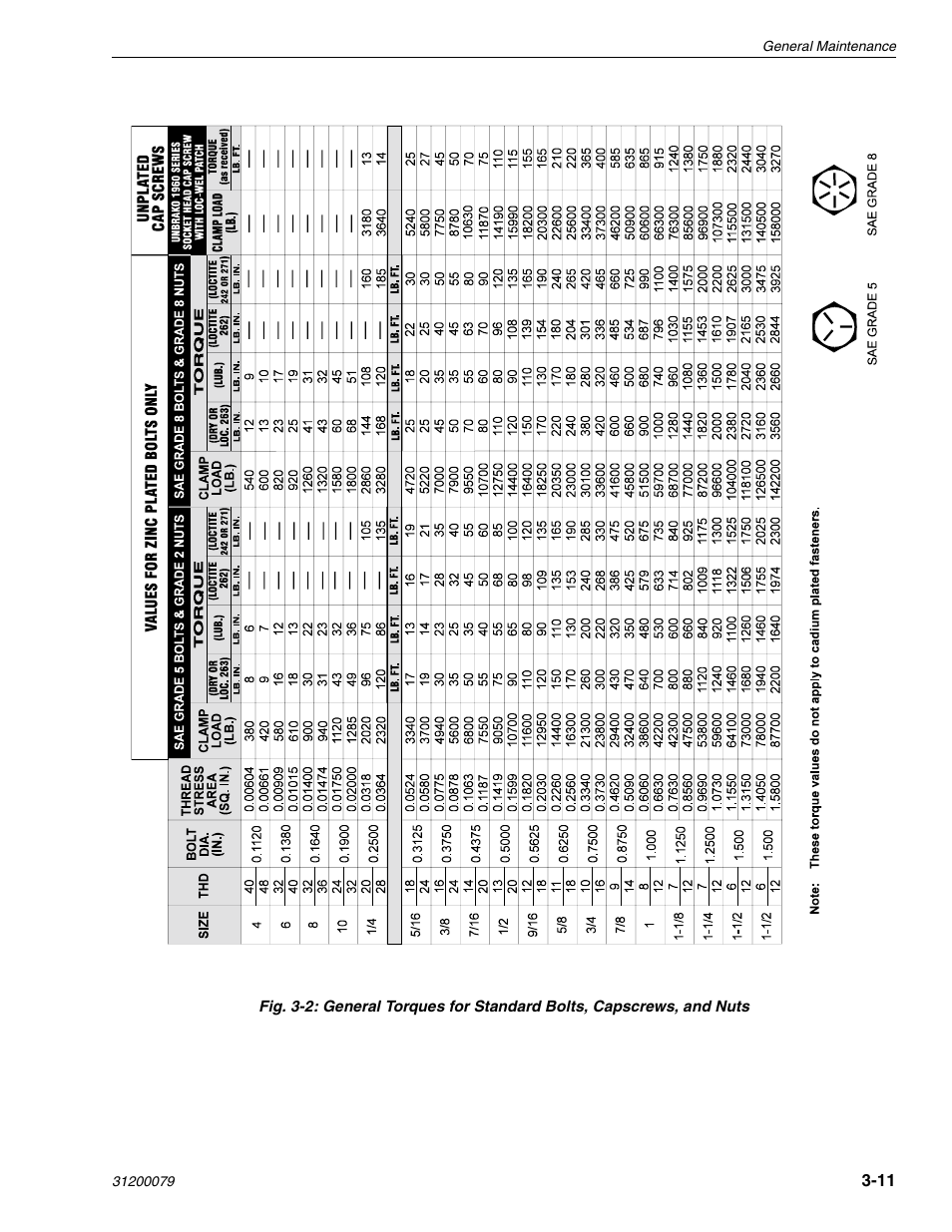 Lull 1044C-54 Series II Service Manual User Manual | Page 55 / 382