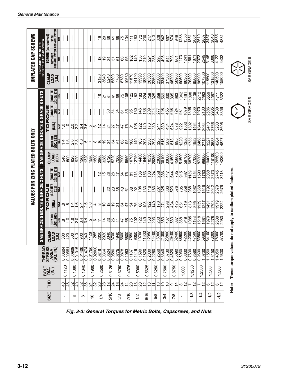 Lull 1044C-54 Series II Service Manual User Manual | Page 56 / 382