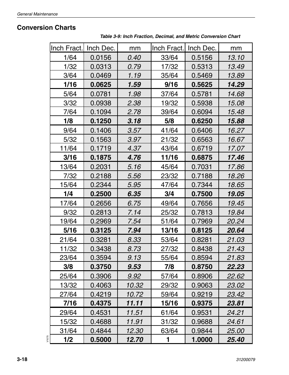 Lull 1044C-54 Series II Service Manual User Manual | Page 62 / 382