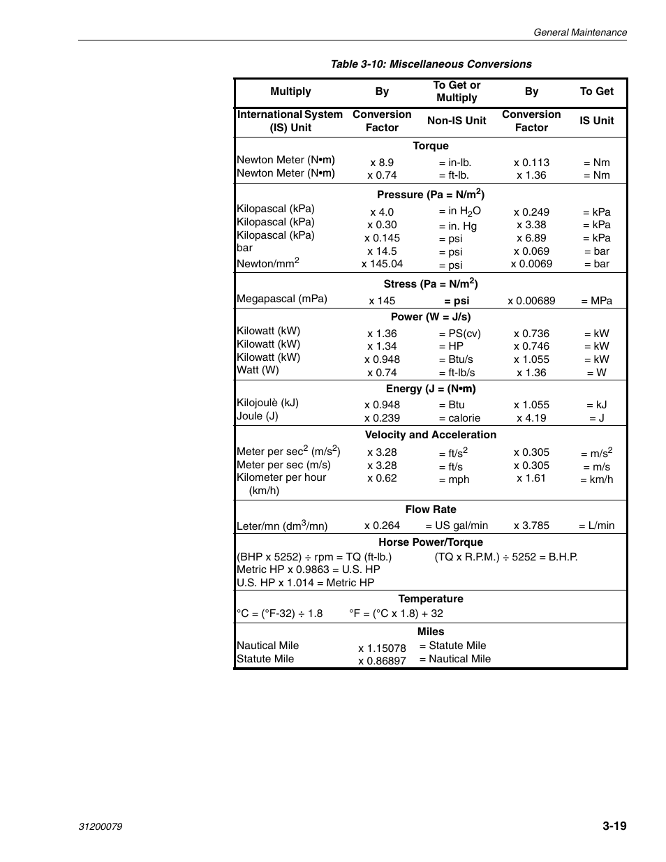 Lull 1044C-54 Series II Service Manual User Manual | Page 63 / 382