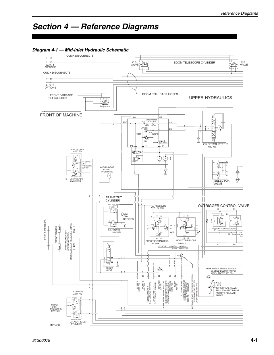 Section 4 reference diagrams, Diagram 4-1 — mid-inlet hydraulic schematic, Upper hydraulics | Front of machine, Outrigger control valve | Lull 1044C-54 Series II Service Manual User Manual | Page 67 / 382