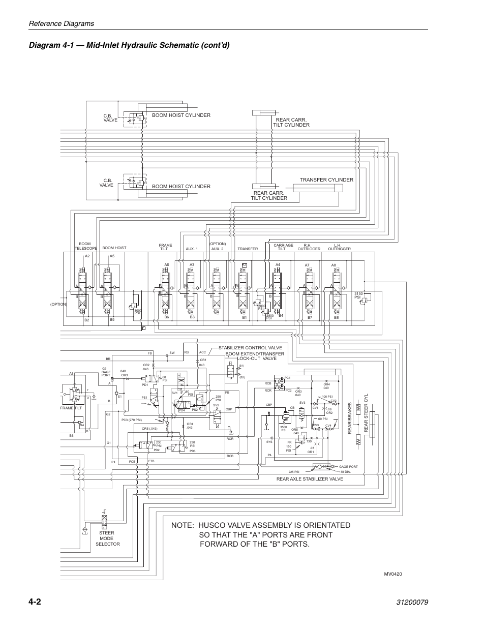 Reference diagrams | Lull 1044C-54 Series II Service Manual User Manual | Page 68 / 382