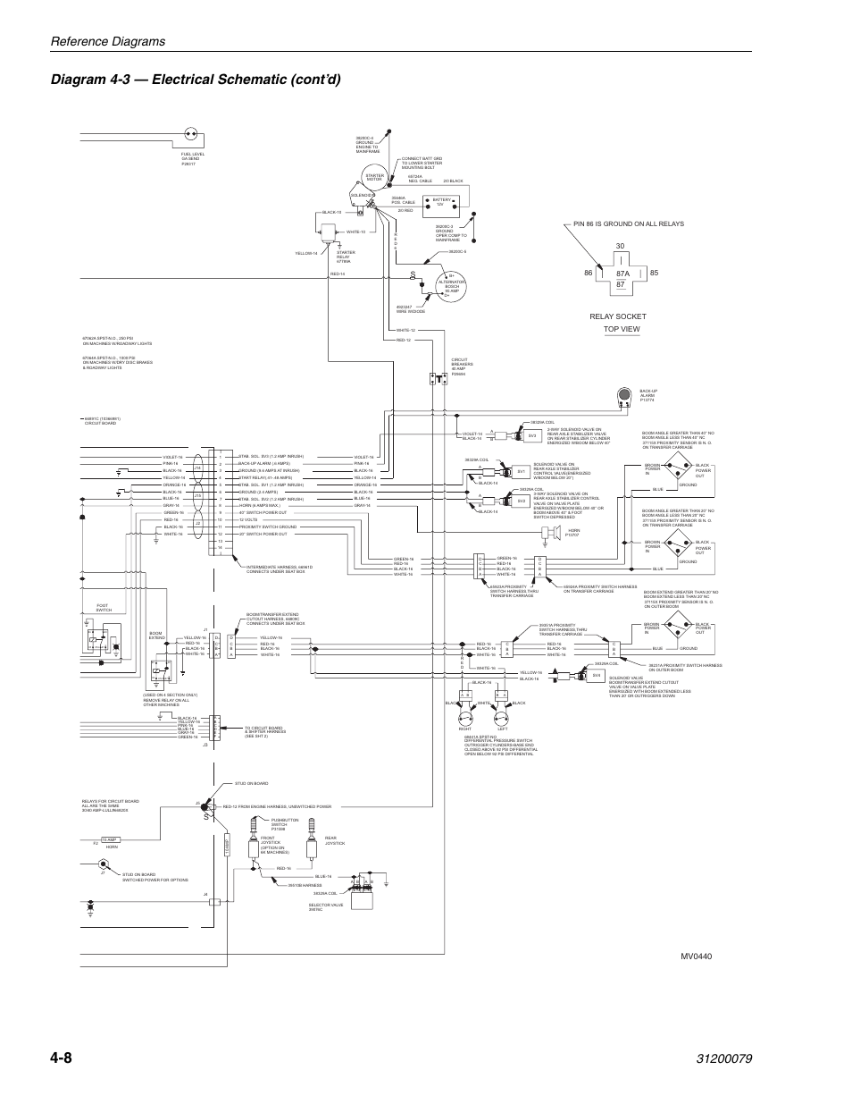 Diagram 4-3 — electrical schematic (cont’d), Reference diagrams, Mv0440 | Ts s | Lull 1044C-54 Series II Service Manual User Manual | Page 74 / 382