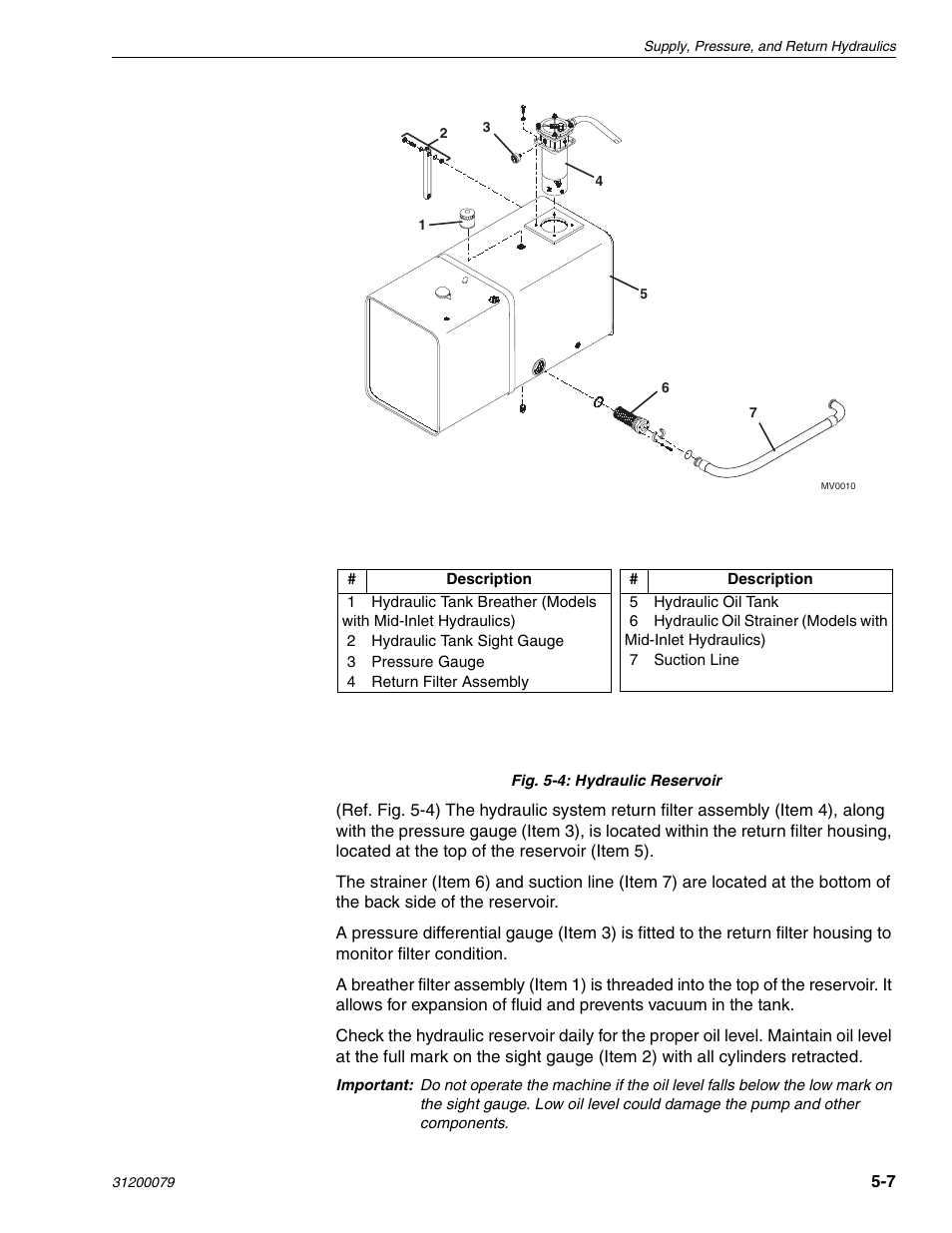 Lull 1044C-54 Series II Service Manual User Manual | Page 89 / 382