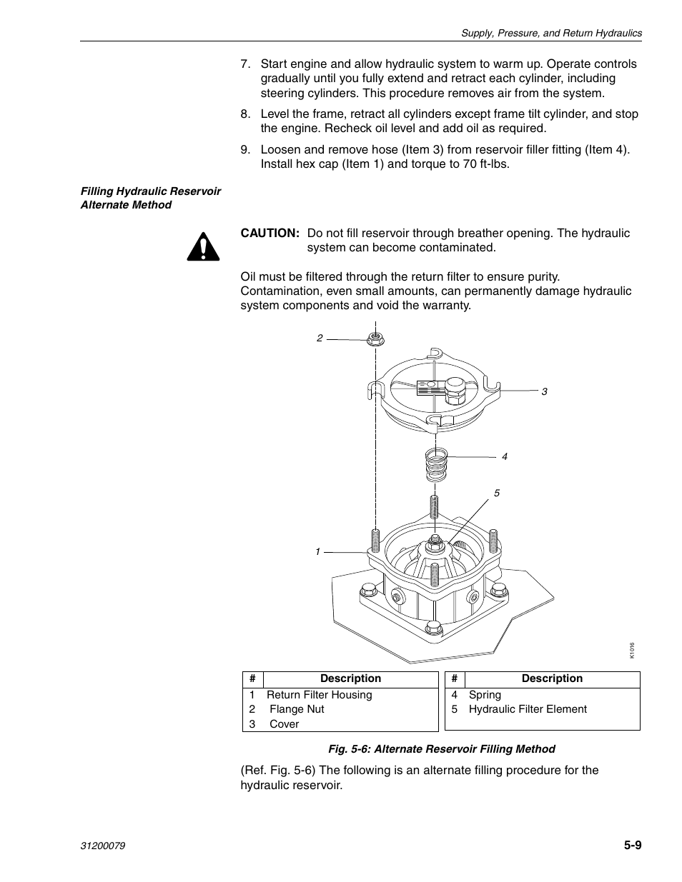 Lull 1044C-54 Series II Service Manual User Manual | Page 91 / 382