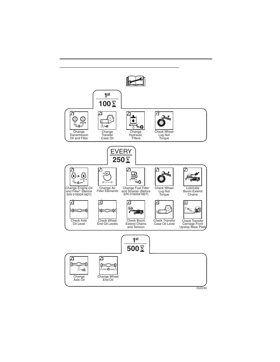 1st 100, 250 & 1st 500 hour maintenance schedule, Every | Lull 944E-42 Operation Manual User Manual | Page 112 / 150