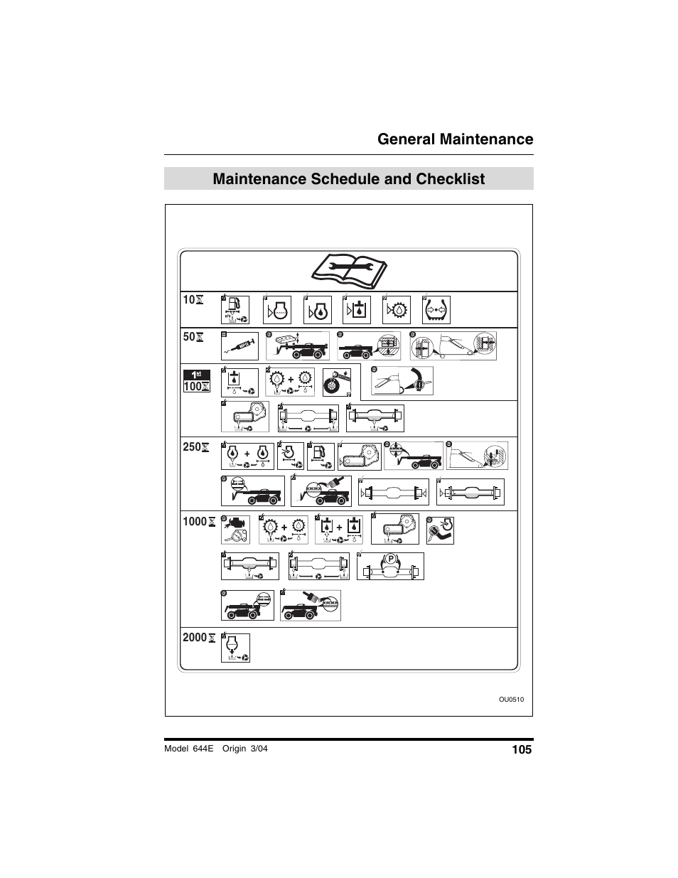 Maintenance schedule and checklist, Maintenance schedule and, Checklist | General maintenance | Lull 644E-42 Operation Manual User Manual | Page 107 / 200