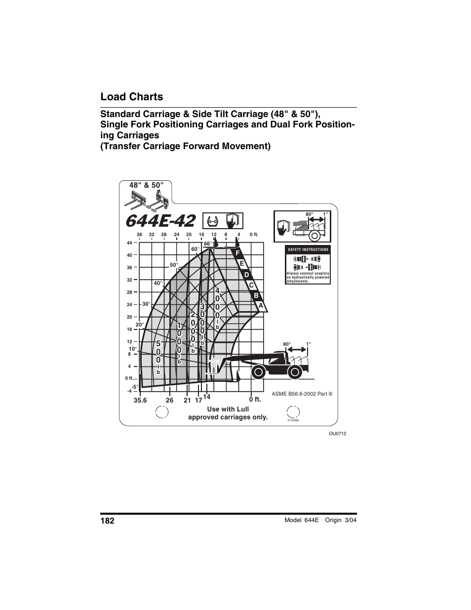 Load charts | Lull 644E-42 Operation Manual User Manual | Page 184 / 200