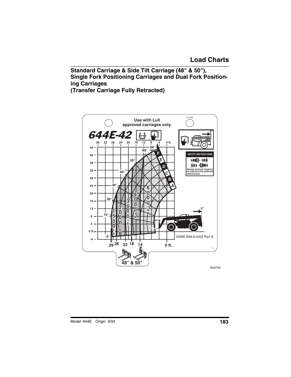 Load charts | Lull 644E-42 Operation Manual User Manual | Page 185 / 200