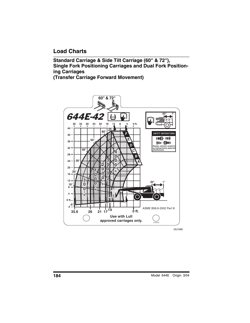 Load charts | Lull 644E-42 Operation Manual User Manual | Page 186 / 200