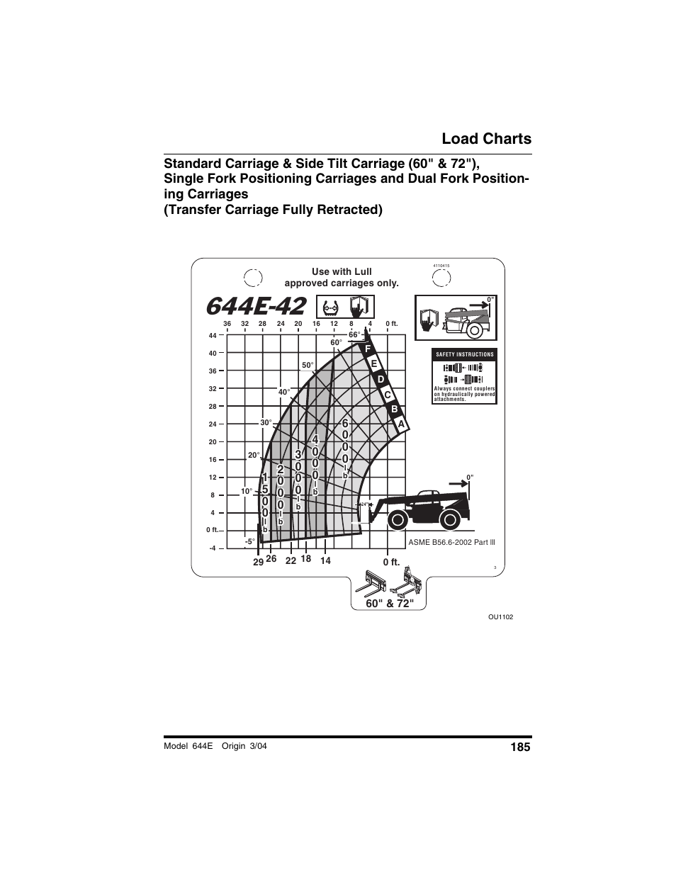 Load charts | Lull 644E-42 Operation Manual User Manual | Page 187 / 200