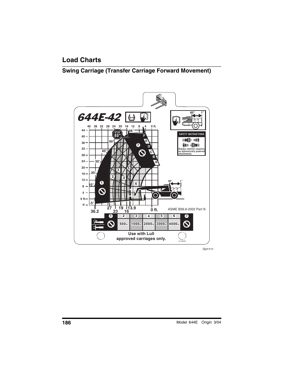 Load charts | Lull 644E-42 Operation Manual User Manual | Page 188 / 200