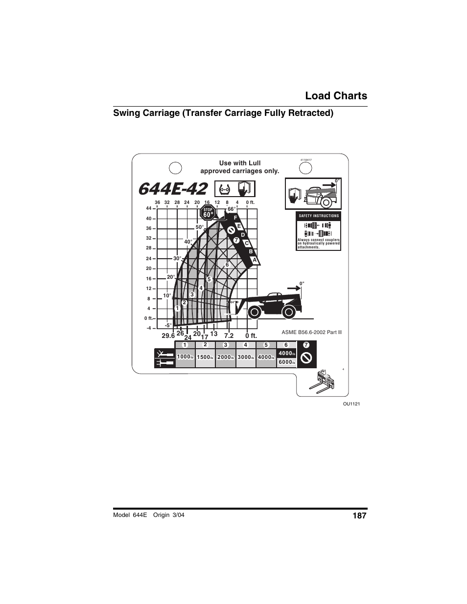 Swing carriage (transfer carriage fully retracted), Load charts | Lull 644E-42 Operation Manual User Manual | Page 189 / 200