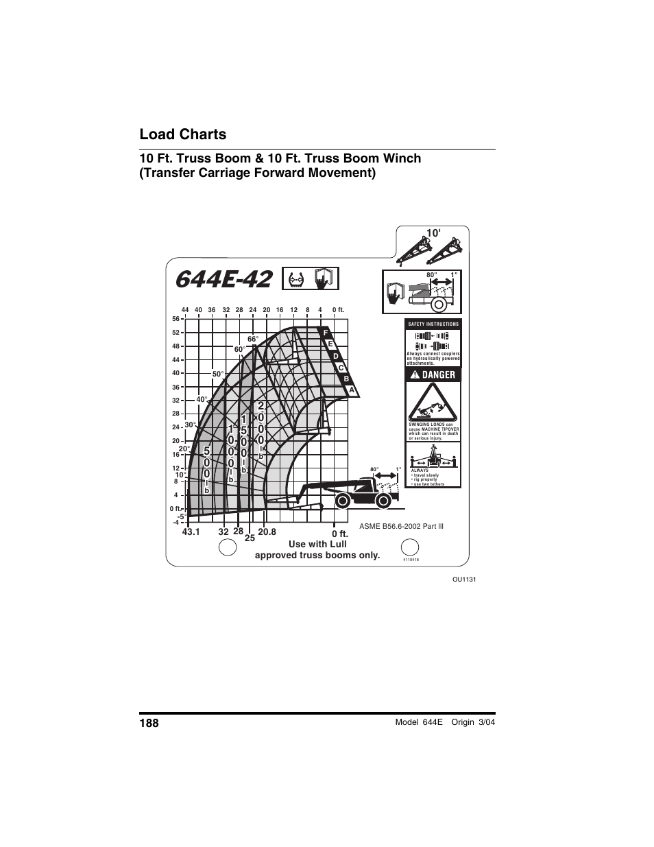 Load charts | Lull 644E-42 Operation Manual User Manual | Page 190 / 200