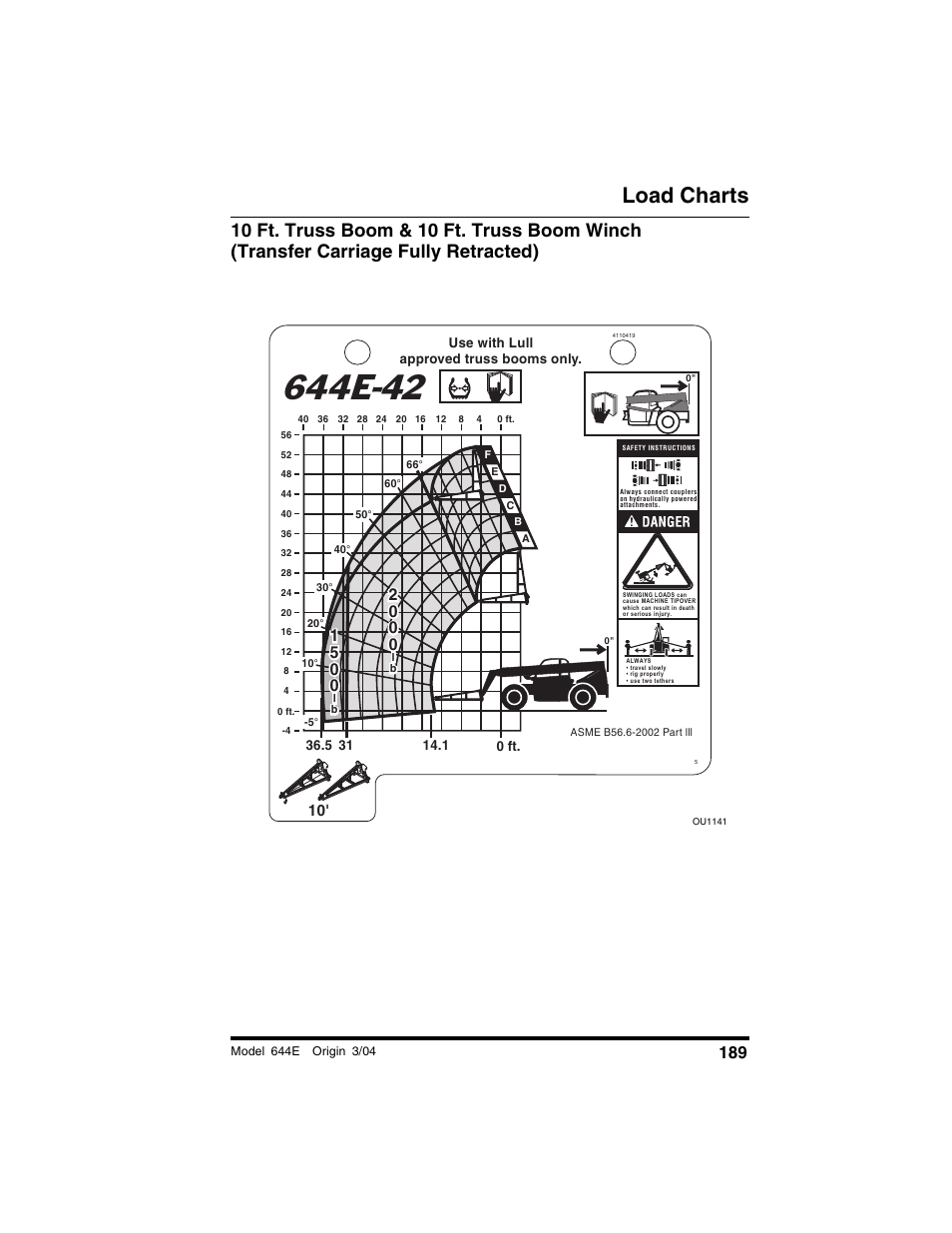 Load charts | Lull 644E-42 Operation Manual User Manual | Page 191 / 200