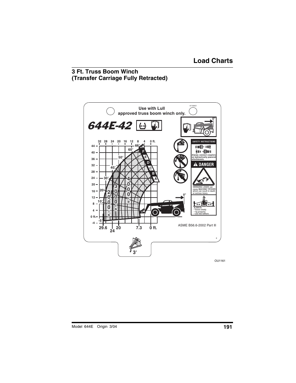 Load charts | Lull 644E-42 Operation Manual User Manual | Page 193 / 200