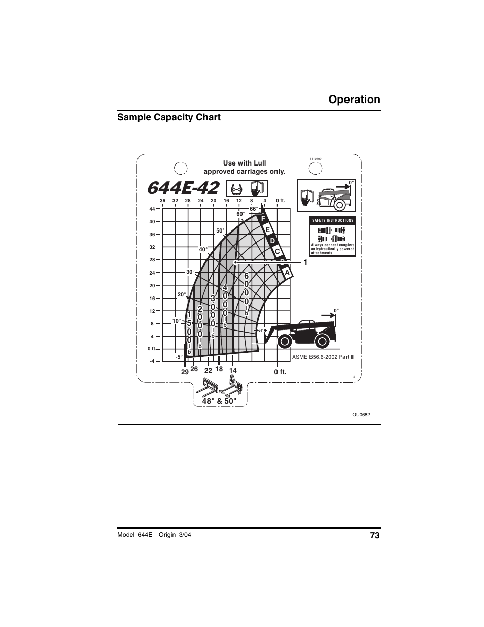 Sample capacity chart, Operation | Lull 644E-42 Operation Manual User Manual | Page 75 / 200