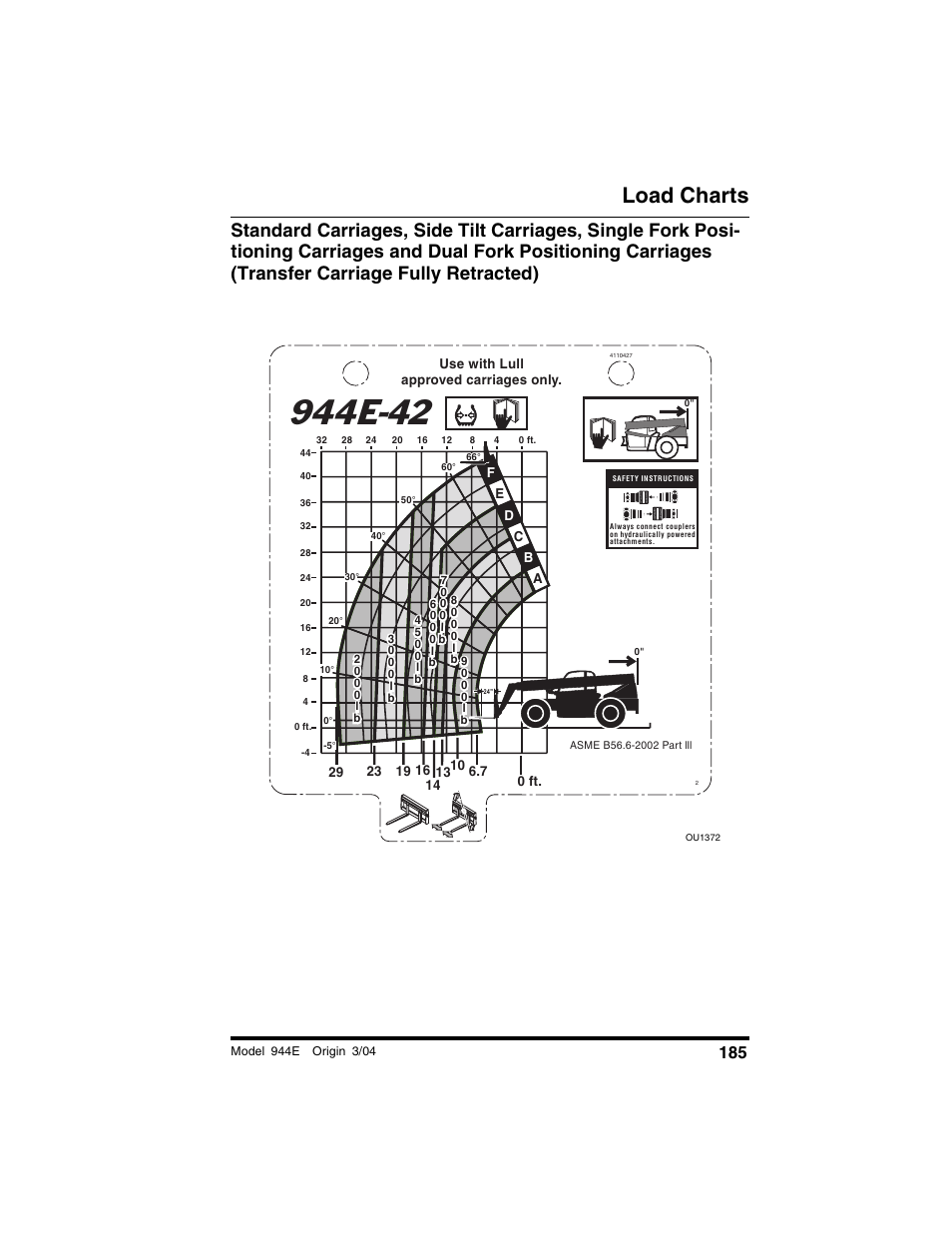 Load charts | Lull 944E-42 Operation Manual User Manual | Page 187 / 200