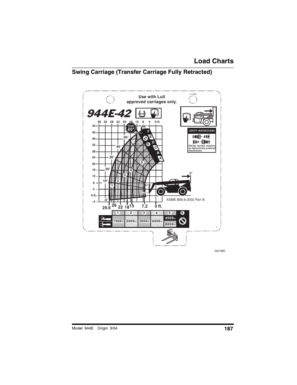 Load charts, Swing carriage (transfer carriage fully retracted) | Lull 944E-42 Operation Manual User Manual | Page 189 / 200