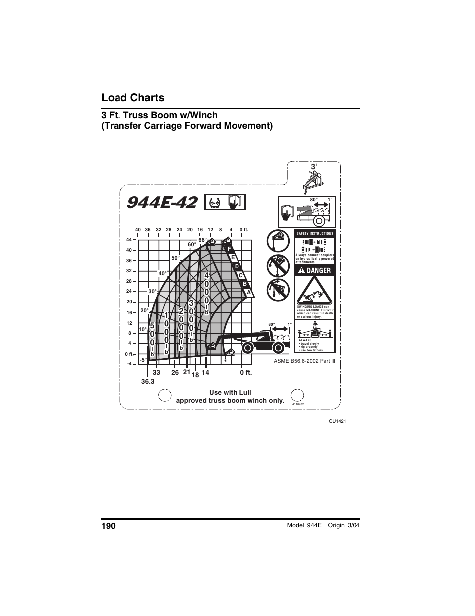 Load charts | Lull 944E-42 Operation Manual User Manual | Page 192 / 200