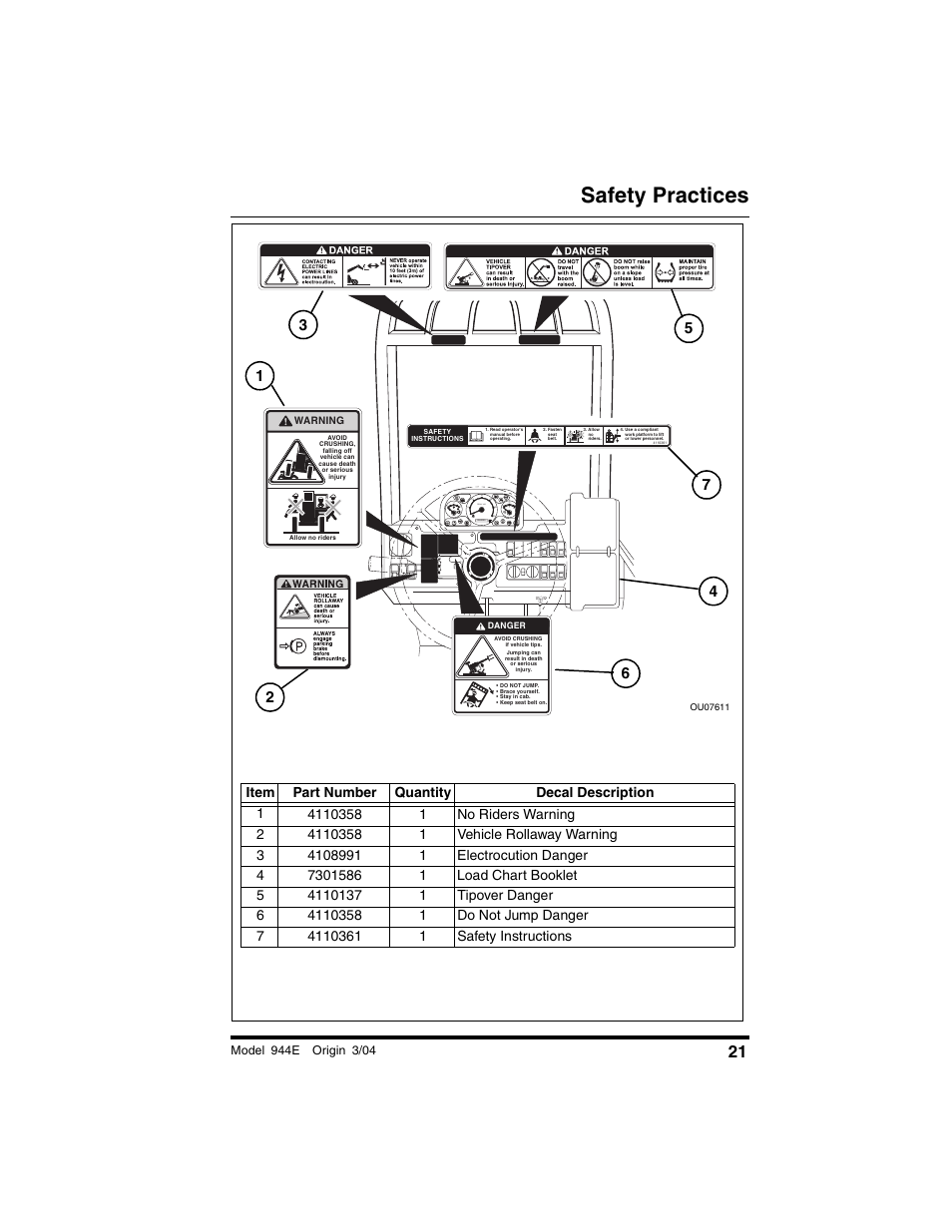 Safety practices, Rpm x 100 | Lull 944E-42 Operation Manual User Manual | Page 23 / 200