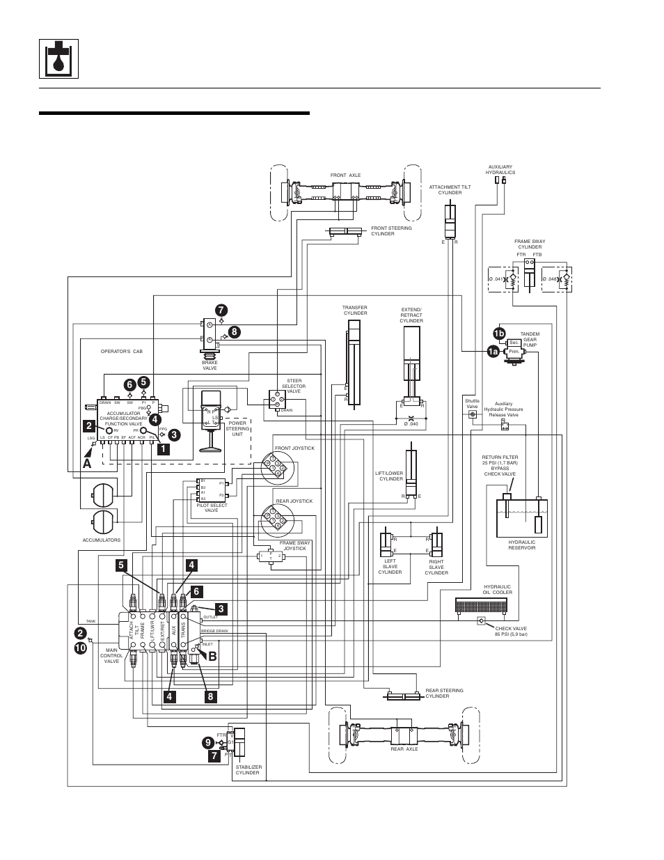 Hydraulic system testing, To section 8.7, “hydraulic, System testing | Section 8.7, “hydraulic, To section 8.7, “hydraulic system testing, O section 8.7, “hydraulic system testing, 7 hydraulic system testing, Section 8.7, “hydraulic system testing, Section 8.7, “hydraulic system testing.” i, Hydraulic system | Lull 944E-42 Service Manual User Manual | Page 264 / 846