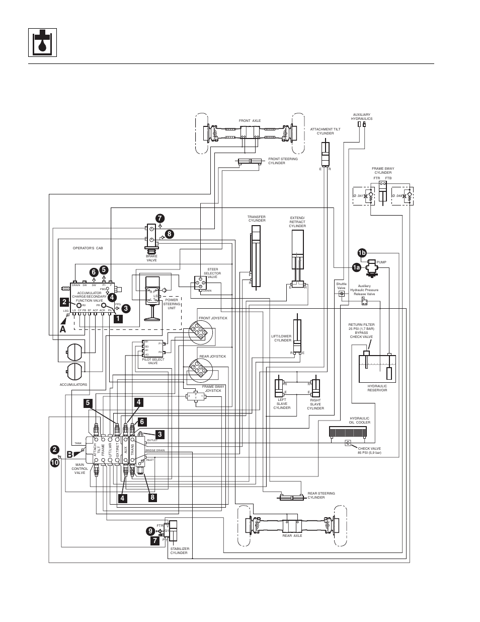 Hydraulic system, 1b 1a | Lull 944E-42 Service Manual User Manual | Page 272 / 846