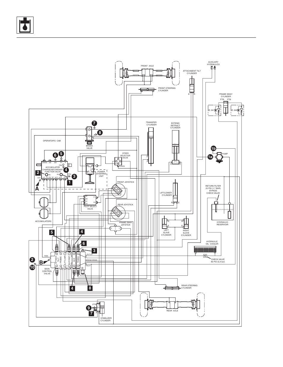 Hydraulic system, 1b 1a | Lull 944E-42 Service Manual User Manual | Page 276 / 846