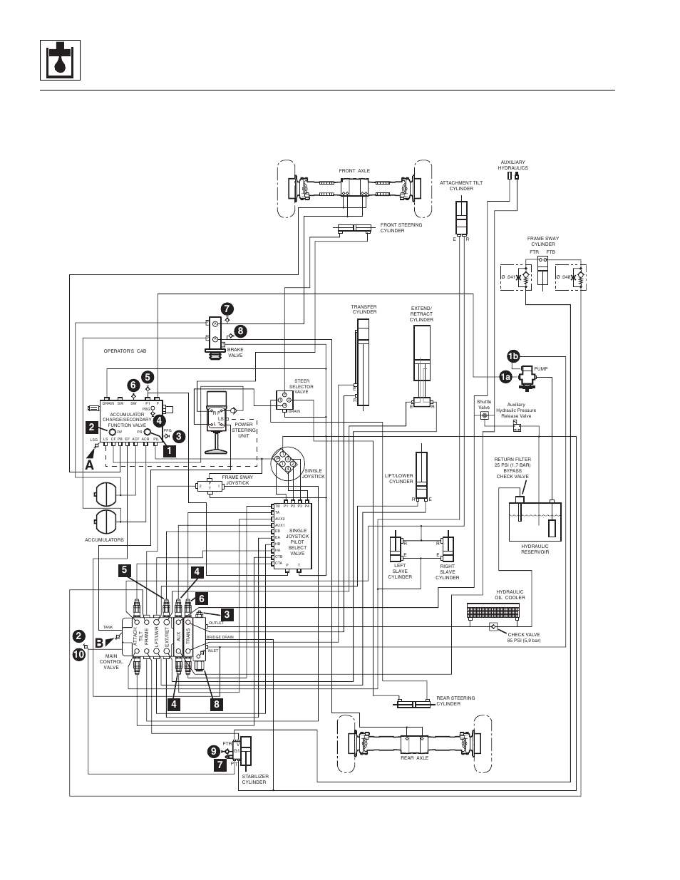 Hydraulic system, 1b 1a | Lull 944E-42 Service Manual User Manual | Page 300 / 846