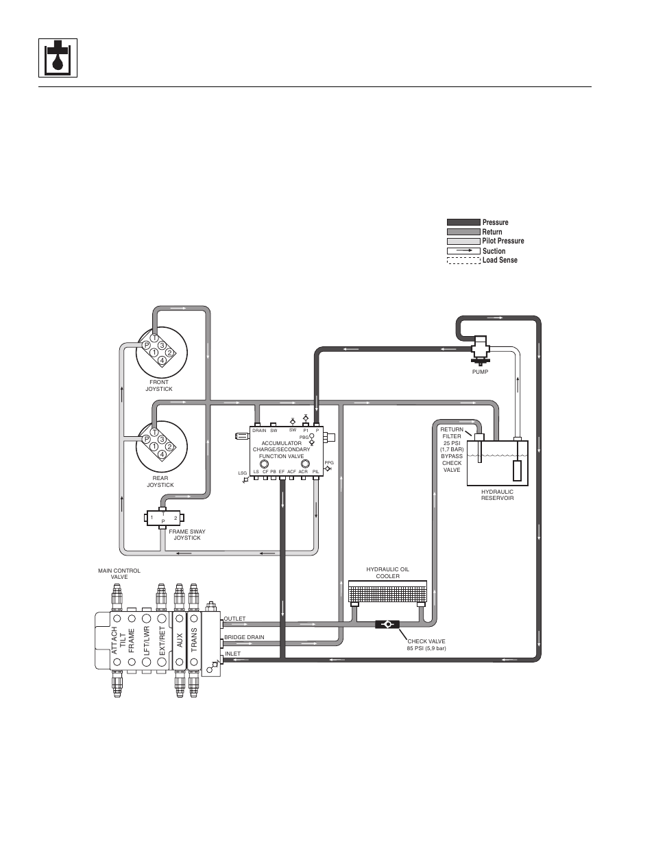 Hydraulic system | Lull 944E-42 Service Manual User Manual | Page 308 / 846