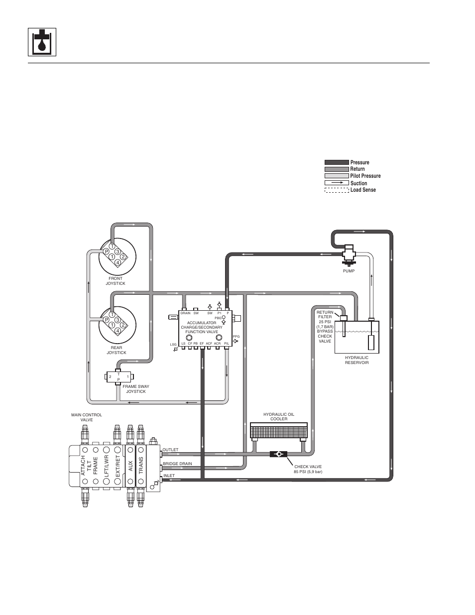 Hydraulic system | Lull 944E-42 Service Manual User Manual | Page 310 / 846