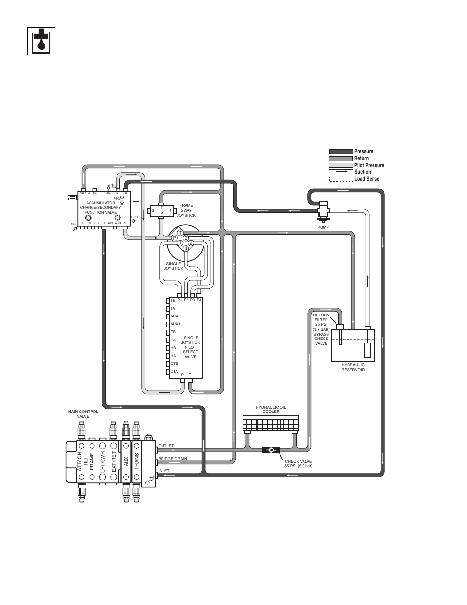 Hydraulic system | Lull 944E-42 Service Manual User Manual | Page 312 / 846