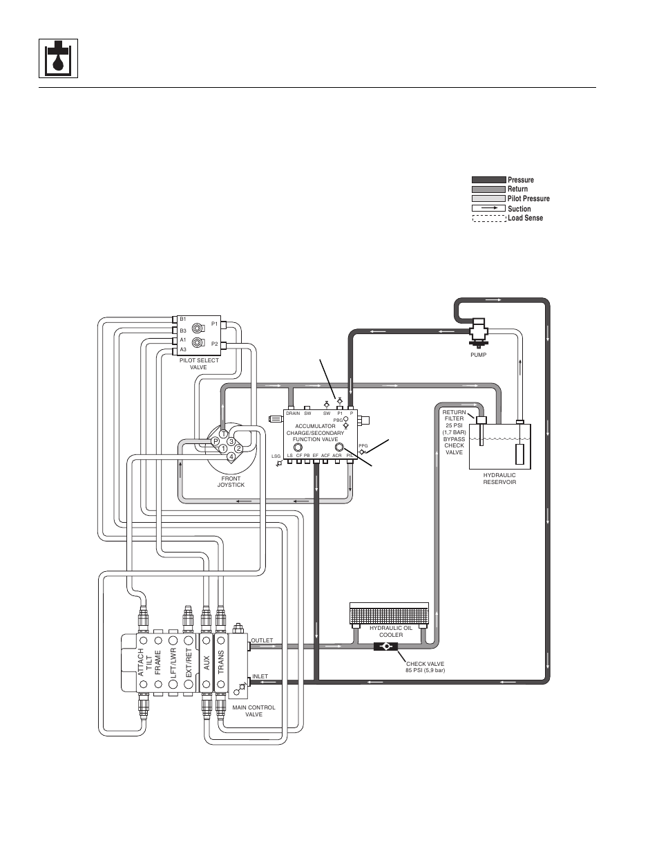 Hydraulic system | Lull 944E-42 Service Manual User Manual | Page 314 / 846