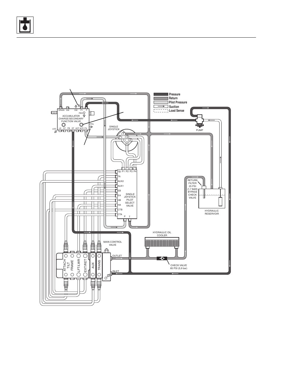 Hydraulic system | Lull 944E-42 Service Manual User Manual | Page 318 / 846