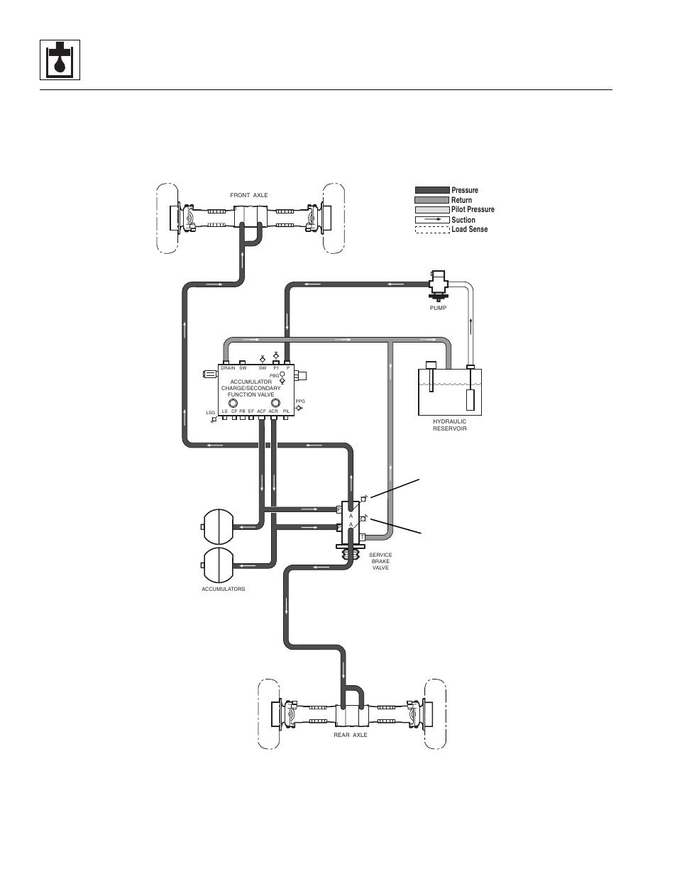 Service brake circuit & troubleshooting, Hydraulic system, 8 service brake circuit & troubleshooting | Front axle pressure tap rear axle pressure tap | Lull 944E-42 Service Manual User Manual | Page 322 / 846