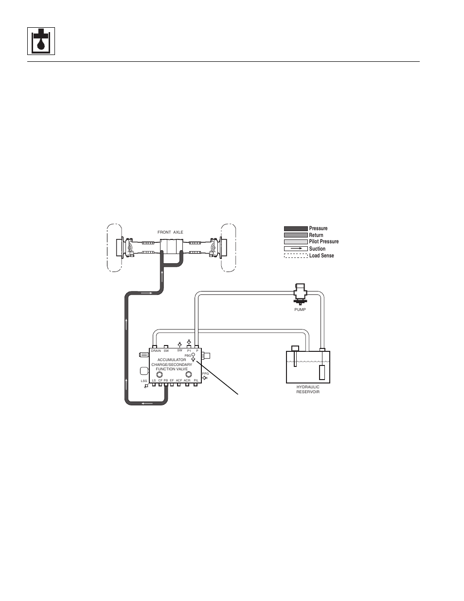 Hydraulic system | Lull 944E-42 Service Manual User Manual | Page 324 / 846