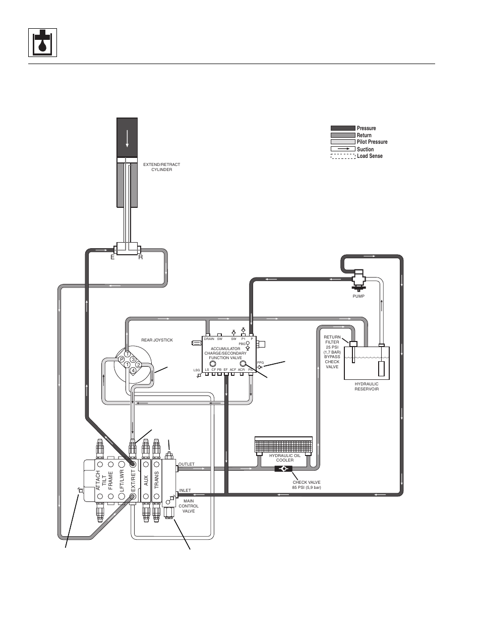 Hydraulic system | Lull 944E-42 Service Manual User Manual | Page 326 / 846