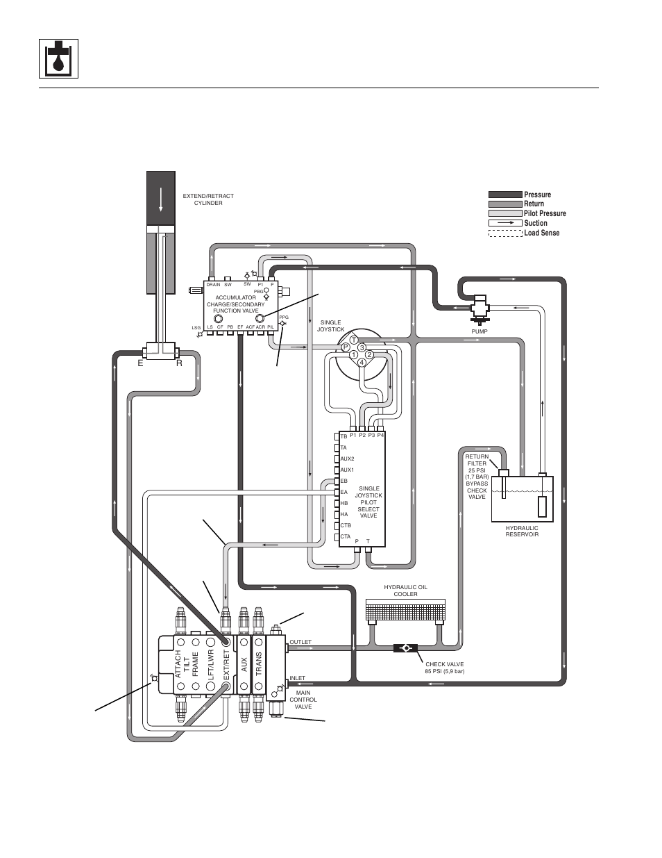 Hydraulic system | Lull 944E-42 Service Manual User Manual | Page 328 / 846