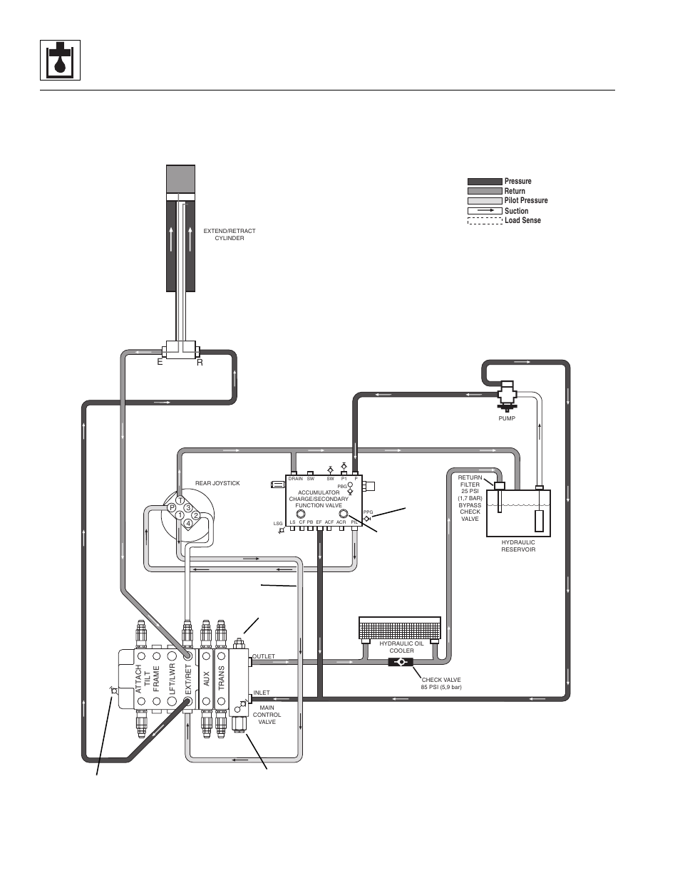 Hydraulic system | Lull 944E-42 Service Manual User Manual | Page 330 / 846