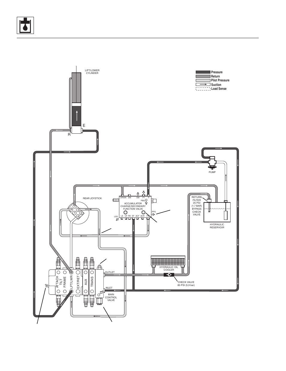 S 8.82, 8.8, Hydraulic system | Lull 944E-42 Service Manual User Manual | Page 334 / 846