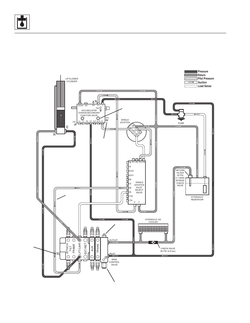 Hydraulic system | Lull 944E-42 Service Manual User Manual | Page 336 / 846