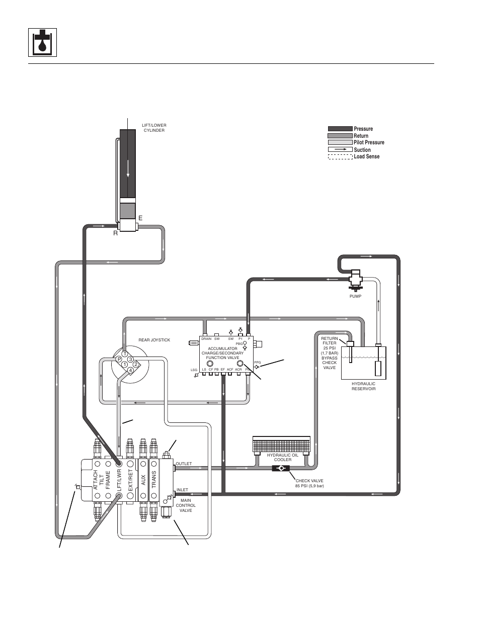 4, 8.86 o, Hydraulic system | Lull 944E-42 Service Manual User Manual | Page 338 / 846