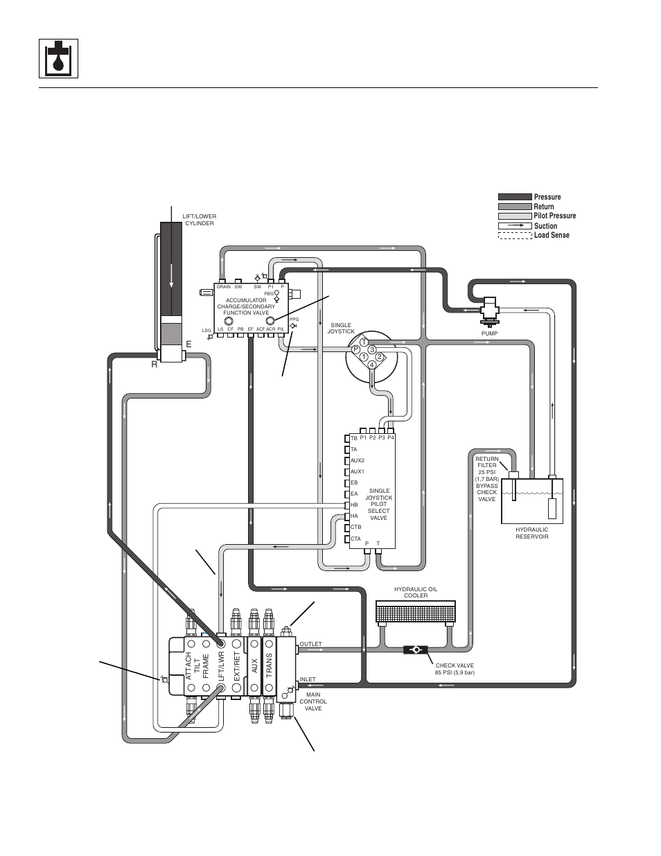 Hydraulic system | Lull 944E-42 Service Manual User Manual | Page 340 / 846