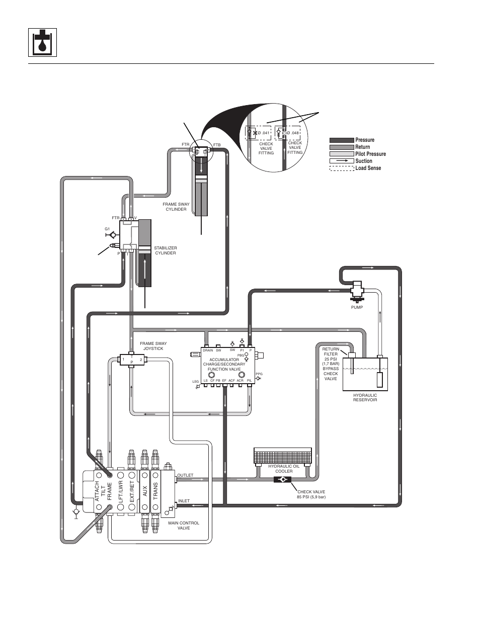 Hydraulic system | Lull 944E-42 Service Manual User Manual | Page 342 / 846