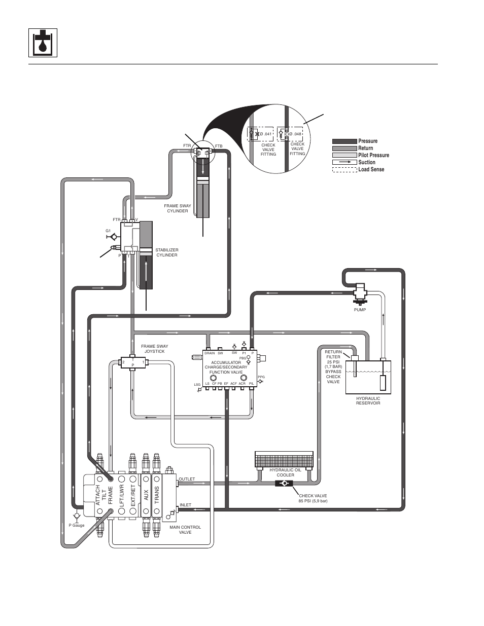 Hydraulic system | Lull 944E-42 Service Manual User Manual | Page 344 / 846