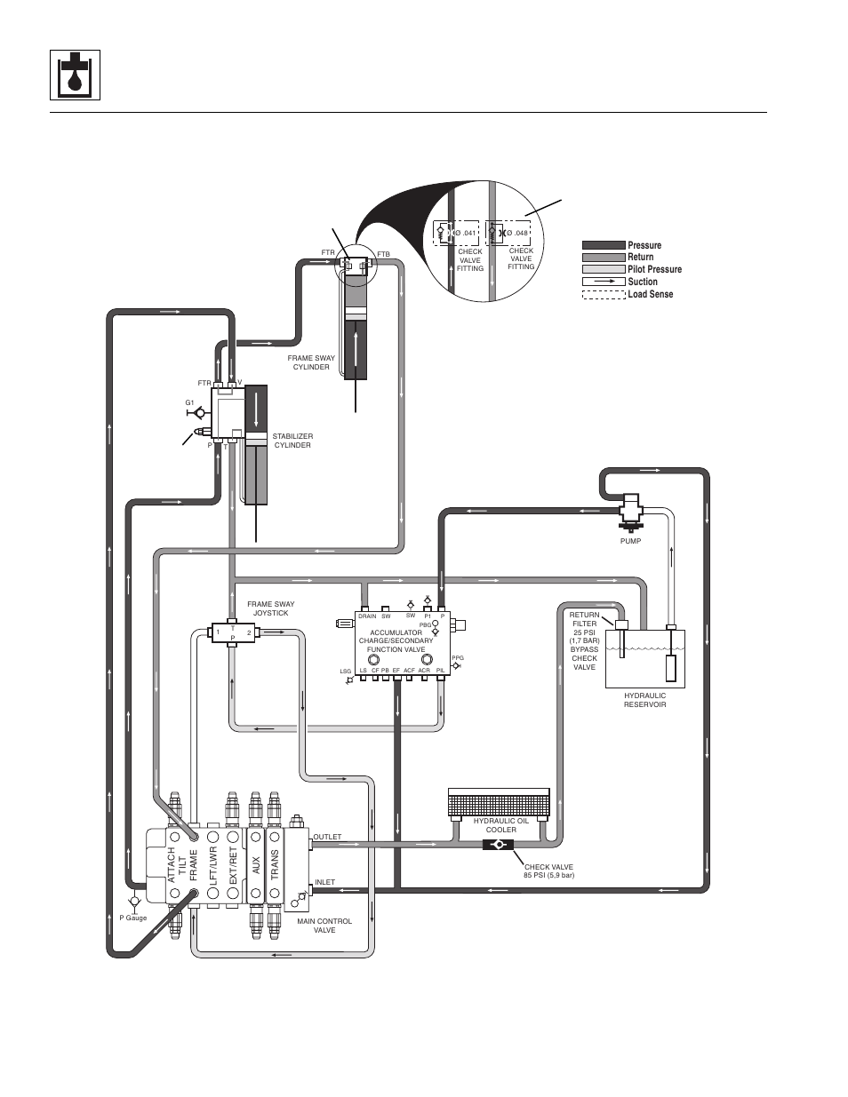 Hydraulic system | Lull 944E-42 Service Manual User Manual | Page 346 / 846