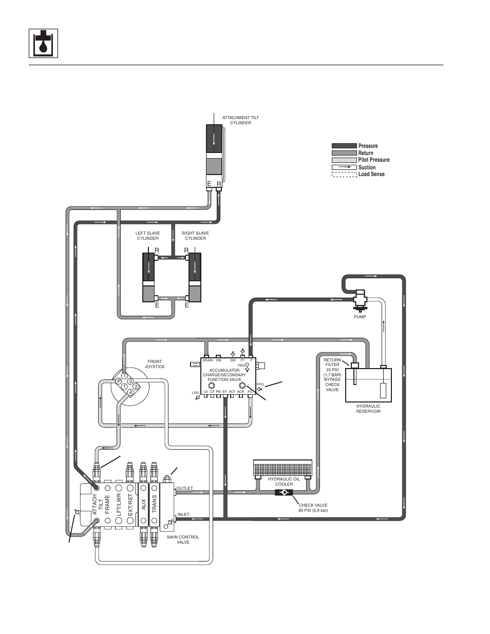 Hydraulic system | Lull 944E-42 Service Manual User Manual | Page 350 / 846
